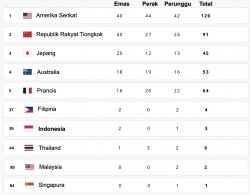 Olimpiade Paris 2024 Berakhir, Kontingen Indonesia Tetap Donasikan Dua Emas dan Satu Perunggu