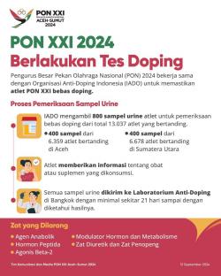 PON XXI 2024 Berlakukan Tes Doping