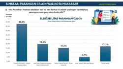 Survei Abal-abal, Jubir INIMI : Selamat Sudah Merasa Menang