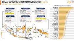 Inflasi Sultra Terendah Ketiga Tingkat Nasional