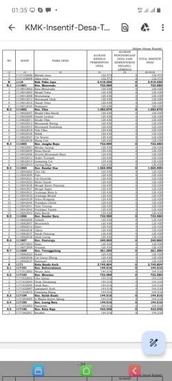 Catat ! Ini Nama- nama 45 Desa di Pidie Jaya yang Terima Dana Insentif dari Kemenkeu Sebesar Rp5,4 M