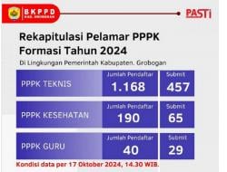 Tiga Hari Jelang Penutupan Pendaftaran PPPK di Grobogan, Formasi Guru Masih Sepi Pelamar