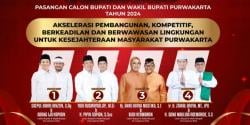 PMII Purwakarta Kritik Debat Publik Perdana Pilkada 2024, Kurang Perhatikan Pendidikan