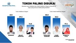 Dari Hasil Survei Charta Politika di Pilwalkot Cilegon, Paslon Robinsar-Fajar Unggul 38,7 Persen