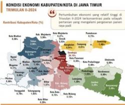 Pertumbuhan Ekonomi Kabupaten Lamongan Tertinggi di Jatim pada Triwulan II 2024