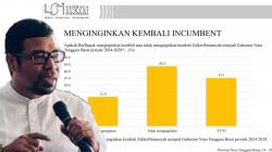 Survei LSI 43,5% Masyarakat NTB Tidak Ingin Zul jadi Gubernur Lagi, Ini Kata Pengamat