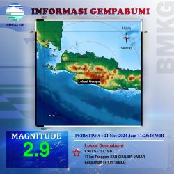 Gempa Mengguncang Cibeber BPBD Cianjur Telusuri dan Cek Lokasi