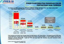 Sulit Terkejar, Kans Najmul-Kus Menang Telak di Pilkada KLU Sangat Besar