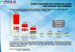 Sulit Terkejar, Kans Najmul-Kus Menang Telak di Pilkada KLU Sangat Besar