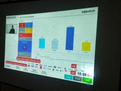 Quick Count Pilgub Sulbar, SDK-JSM Unggul Jauh 