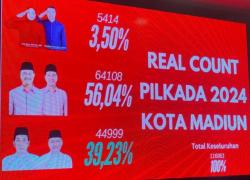 Pasangan Calon Maidi - Panuntun Jawara Pilkada Kota Madiun Versi Hitung Cepat Internal