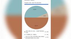 Abd Azis-Yosep Sahaka Unggul Peroleh Suara di Pilkada Kolaka Timur Versi Real Count KPU