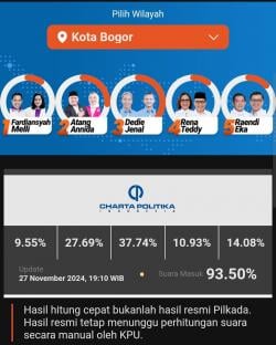 Unggul Hasil Quick Count Pilkada Kota Bogor, Paslon Dedie A Rachim-Jenal Mutaqin Gelar Sujud Syukur