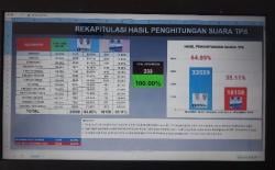 Paslon Nizar-Novrizal Klaim Raih 64,89 Persen Suara di Pilkada Lingga