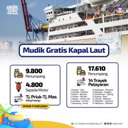 29.972 Tiket Kapal Laut Gratis untuk Nataru 2024/2025: Begini Cara Daftarnya