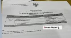 Beredar Dokumen DOB, Mamuju Jadi Kota, Polman 2 Kabupaten dan Mamasa Berganti Nama