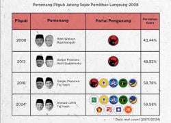 Gus Ali Ungkap Penyebab Jagoan PDIP Tumbang di Kandang Banteng