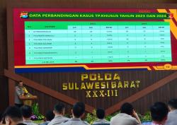 Tahun 2024 Angka Kasus Kriminal di Sulbar Cenderung Turun, Berikut Rinciannya