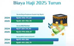 Biaya Haji Tahun 2025 Turun Rp600 Ribu, Kini Jadi Rp55,4 Juta