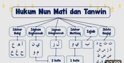 Video Hukum Nun Mati Dan Tanwin