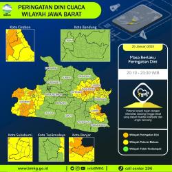 UPDATE Peringatan Dini Cuaca Jawa Barat pada 25 Januari 2025