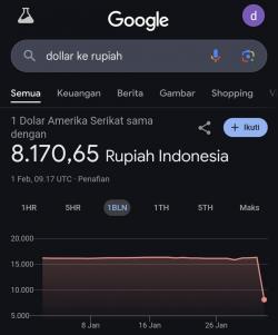 BI Langsung Kontak Google, Dampak Perubahan Rp Secara Tiba-tiba jadi 8.170Rupiah per Dolar AS