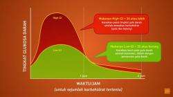 Jadi Ancaman bagi Kesehatan, Inilah Fakta Dibalik Camilan Manis dan Gula Reguler