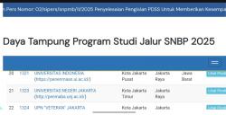 Cara Cek Daya Tampung SNBP di Laman Resmi Kemdikbud