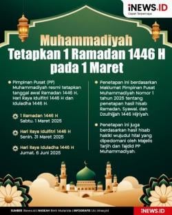 PP Muhammadiyah Tetapkan 1 Ramadan 1446 H pada 1 Maret 2025, Ini Info Grafisnya