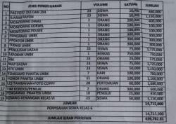 Pungutan Rp600 Ribu per Siswa di SDN 178 Bengkulu Utara Catut Nama Polsek 