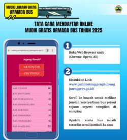 Pendaftaran Mudik Gratis 2025 Pemerintah Resmi Dibuka, Cek Syarat dan Link Pendaftarannya