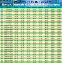 Jadwal Buka Puasa Hari ke-2 Ramadan Untuk Garut dan Sekitarnya