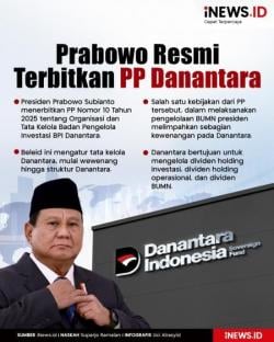 Presiden Prabowo Keluarkan PP Terbaru untuk  Danantara! Belum Banyak Masyarakat yang Paham