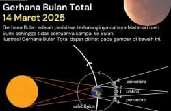 Gerhana Bulan Total Terjadi di Indonesia Hari Ini 14 Maret 2025, Cek Jadwal dan Wilayahnya