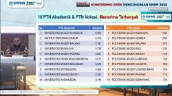 Top 10 PTN Penerimaan Terbanyak Mahasiswa Jalur SNBP 2025