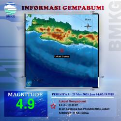 Gempa 4,9 Mag di Pangandaran Terasa Hingga Garut, Warga Bilang Kirain Mobil Lewat