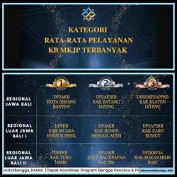 Bener Meriah Raih Penghargaan Nasional Terbaik 2 Pelayanan KB Serentak di Pasar Tradisional 2025
