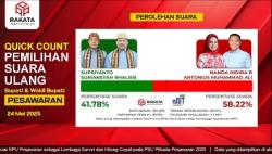 Nanda–Antonius Unggul di PSU Pilkada Pesawaran Versi Hitung Cepat Rakata