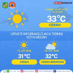 Cuaca Kota Medan Hari Ini Berawan, Waspadai Potensi Hujan Disertai Petir dan Angin Kencang
