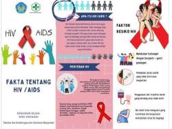 2.700 Remaja Usia 15-19 Tahun di Indoneisa Terinfeksi HIV 
