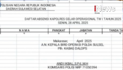 Daftar Lengkap 25 Kapolres Wilayah Polda Sulsel, Berikut Nama dan Pangkatnya