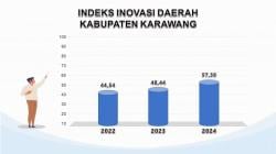 Dukung Peningkatan Indeks Inovasi Daerah, Bappeda Karawang Luncurkan Fitur OPTIMIS