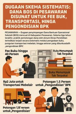 Dana BOS Dikerat Oknum Dinas: Skema Busuk dari Buku Sampai Setoran BPK