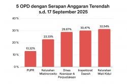 PUPR Paling Rendah, Dinsos Tertinggi: Serapan APBD Kudus 2025 Capai 55,94 Persen