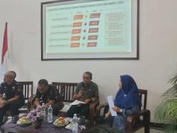 Sektor Administrasi Pemerintahan Duduki Perolehan Pajak Terbesar Di Tuban