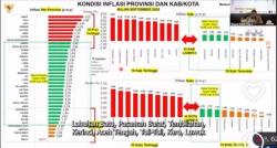 Breaking New ! Inflasi Sumut Tertinggi, Kemendagri Semprot Gubernur Bobby