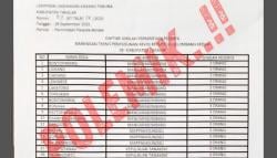 Bimtek Karang Taruna Takalar Bersumber Dari Dana Desa Picu Polemik