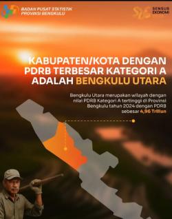 Bengkulu Utara Penyumbang Terbesar Pertanian Kehutanan dan Perikanan Se- Provinsi Bengkulu