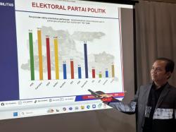 Survei Elektabilitas Parpol di Jatim, Golkar Pepet PDI Perjuangan, Demokrat Meningkat