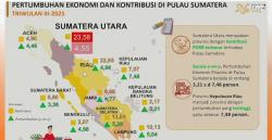 Ekonomi Sumut Naik 4,55 Persen, Ini Sektor Penopang Utamanya